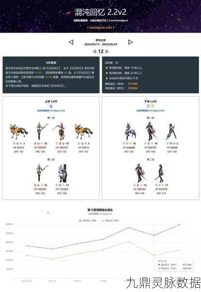 FGO深度探索,混沌属性从者全面剖析
