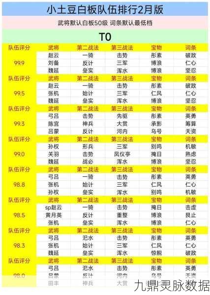 率土之滨孙权黑科技阵容搭配全攻略