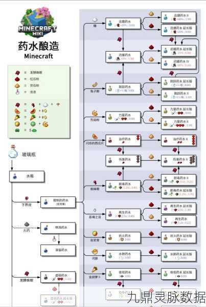 Win10版我的世界漂流者成就解锁秘籍