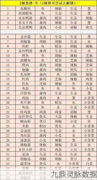 江湖悠悠马厩升级全攻略,解锁高效出行新体验
