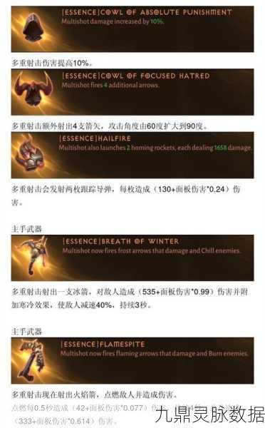 暗黑破坏神不朽，猎魔人技能搭配全攻略，解锁你的极致战斗体验