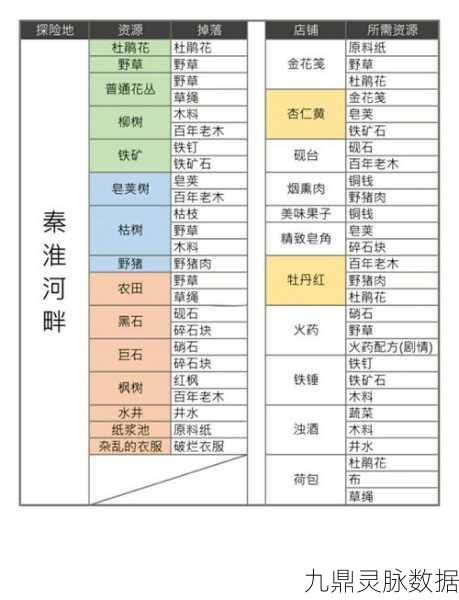 江南百景图汇源当铺摆放秘籍，解锁最佳收益位置