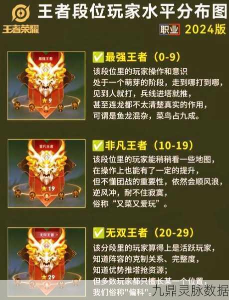 王者荣耀段位等级全揭秘,你的段位在哪里?