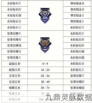 王者荣耀段位等级全揭秘,你的段位在哪里?