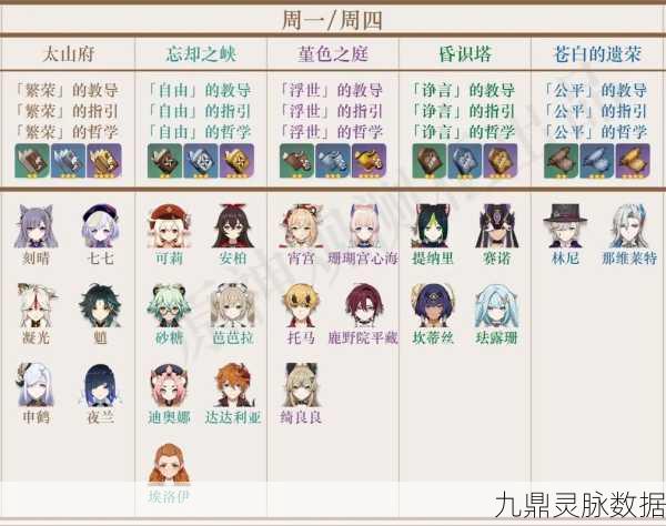 原神燃愿玛瑙全攻略，火石头与相关素材收集秘籍