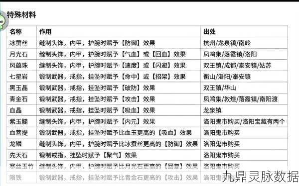 烟雨江湖深度探索，掘墓怪才夜无幽任务全攻略