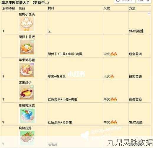 摩尔庄园手游,烹饪大师的火候艺术全揭秘