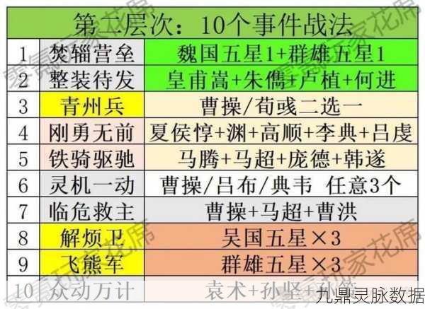 三国志战略版，揭秘鲁莽战法的真正归属