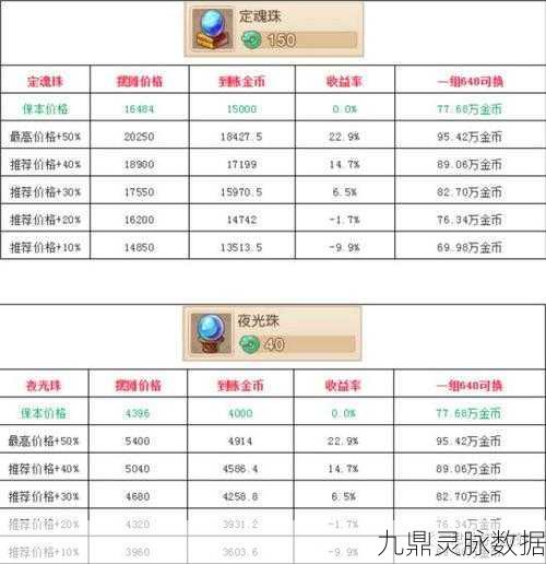 梦幻西游手游新区,仙玉使用攻略大揭秘