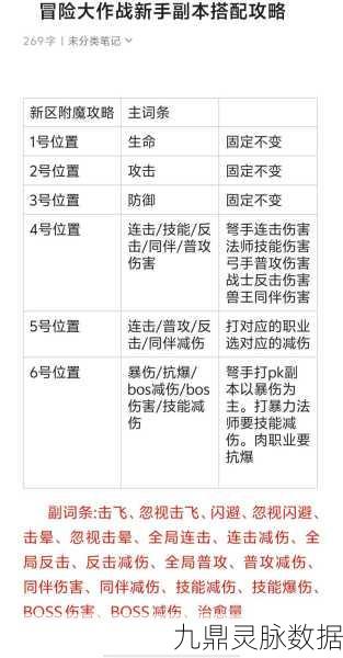 梦幻模拟战阿尔法附魔全攻略，打造战场上的灵动战士