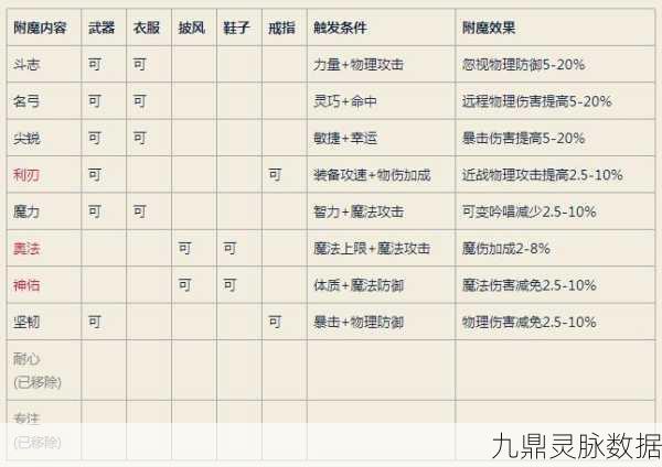 仙境传说RO手游,揭秘沙漠之狼魔物的属性与技能