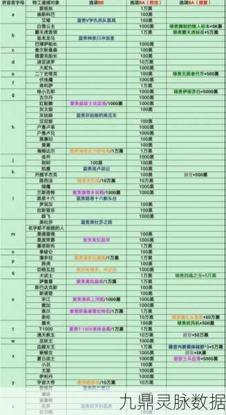 最强蜗牛特工艾维，解锁你的专属特工之选