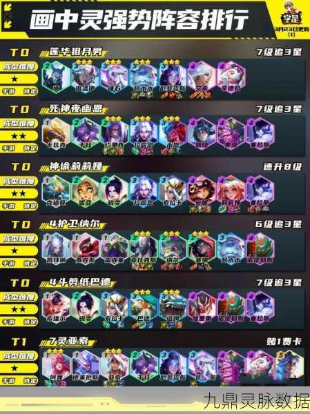 云顶之弈新版强势阵容大起底,登顶秘籍全解析