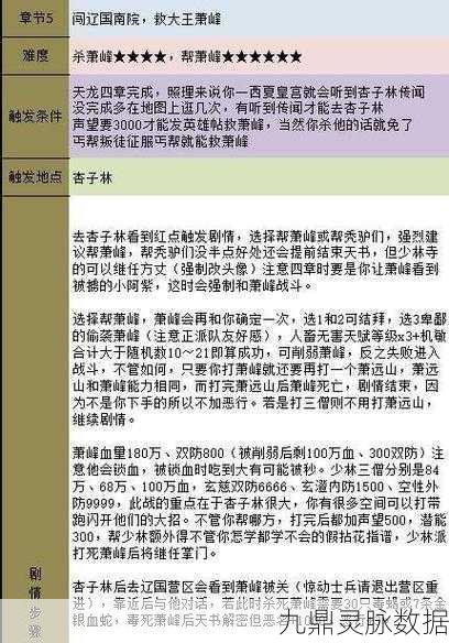 金庸群侠传5，解锁重要物品秘籍神药代码全攻略