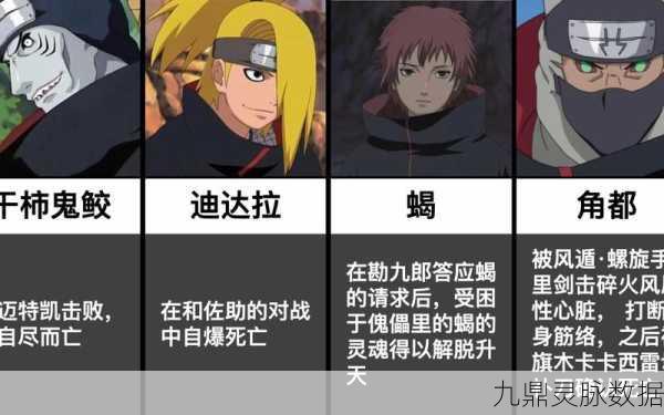 火影忍者深度解析，晓组织成员寓意大揭秘