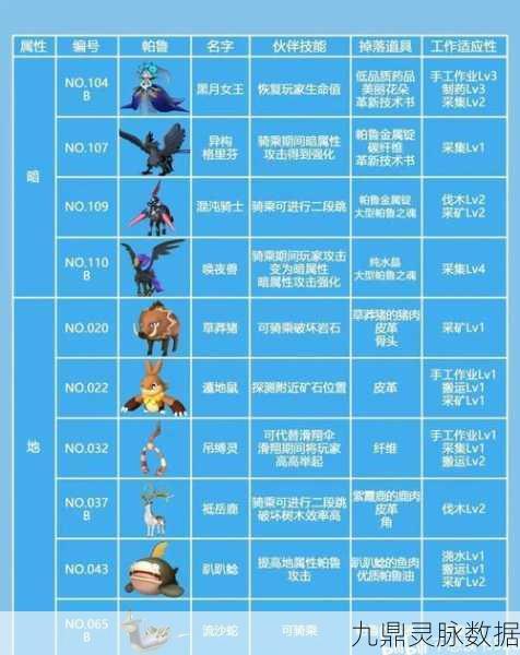 幻兽帕鲁深度探索,技能果实全攻略与搭配秘籍