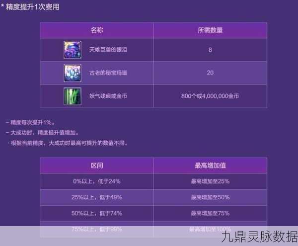 奥拉星手游深度探秘，豪华秘宝出货概率大起底，稀有道具获取秘籍