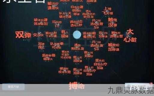 第五人格飞轮效应,揭秘求生者的终极天赋