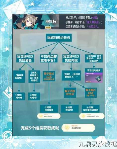 原神莱依拉邀约任务深度解析,解锁隐藏成就的秘籍