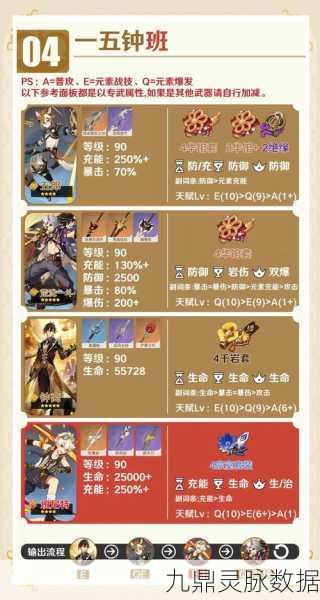 原神钟剑深度解析,它究竟强不强?
