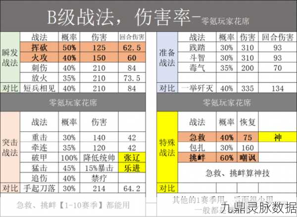 三国志战略版天王弓，无草船借箭的替代方案
