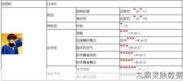 拳皇97秘籍大起底，轻松解锁训练模式秘籍