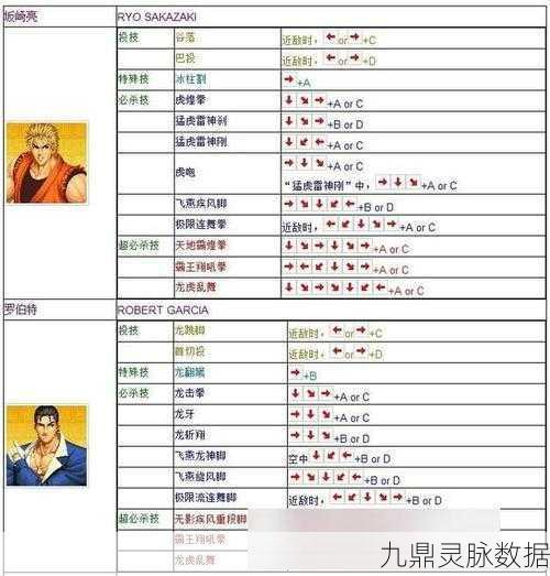 拳皇97秘籍大起底,轻松解锁训练模式秘籍