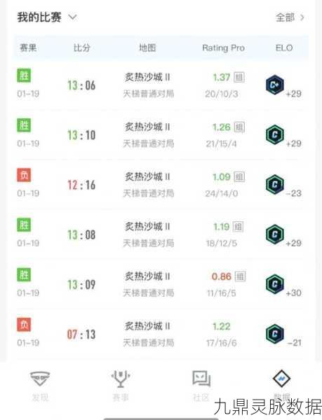 穿越火线，探索最佳准星形状，提升射击精度