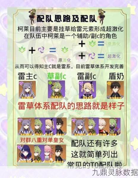 原神柯莱毕业属性全解析,打造完美面板与成长攻略