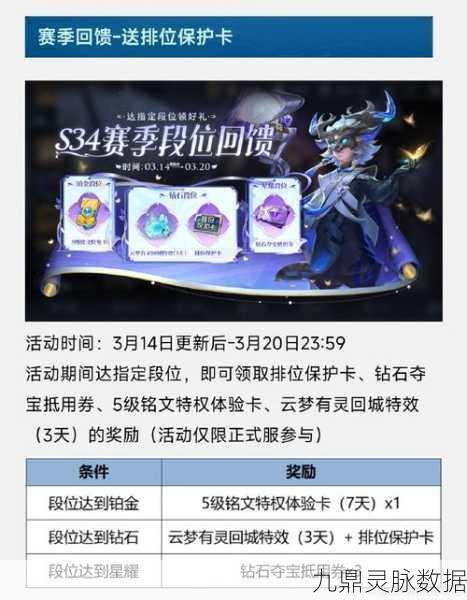 王者荣耀扁鹊无尽旅途皮肤全揭秘，秒杀时间&玩法深度解析