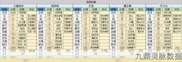 梦幻西游60级装备开孔全攻略,轻松解锁双孔秘籍