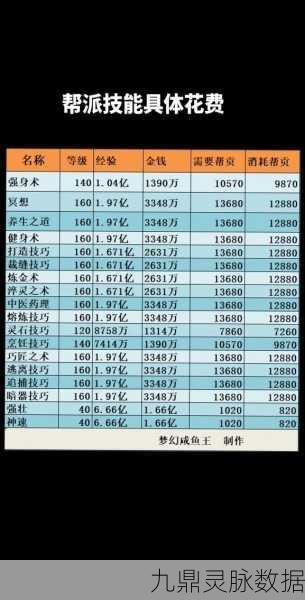 梦幻西游帮派管理揭秘,谁有权T人、收人及改称谓?
