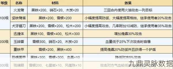 烟雨江湖乙型傀儡制作全攻略,解锁修为增长新途径