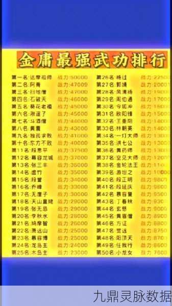 金庸群侠传速通秘籍，资深玩家的通关攻略