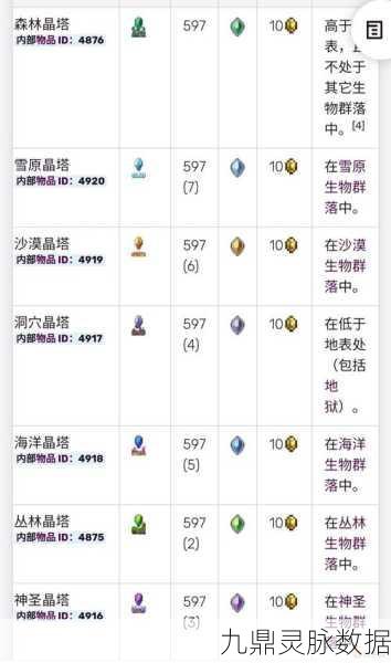 泰拉瑞亚泰坦之心获取全攻略
