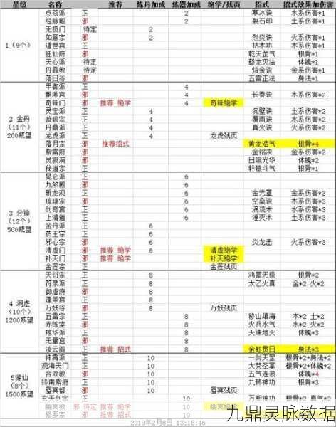 大话西游3仙途启航,解锁仙界秘籍的终极攻略