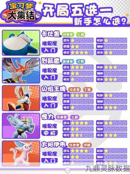 宝可梦大集结,揭秘得分道具与竞技策略的高阶玩法