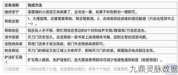 烟雨江湖天刀门深度攻略,解锁门派玩法新境界