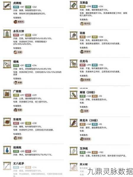 江南百景图玄奘深度剖析，属性技能与珍宝搭配秘籍