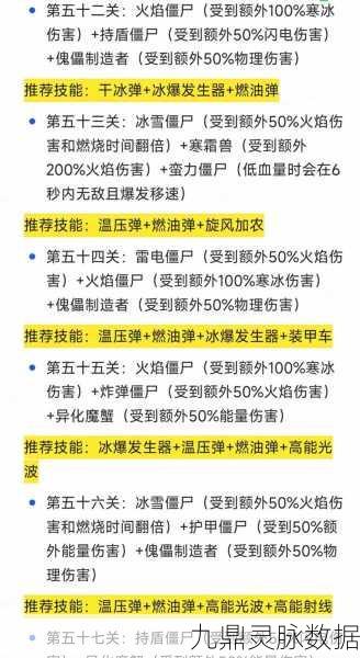 向僵尸开炮元素试炼全攻略，解锁过关秘籍