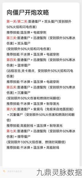 向僵尸开炮元素试炼全攻略,解锁过关秘籍