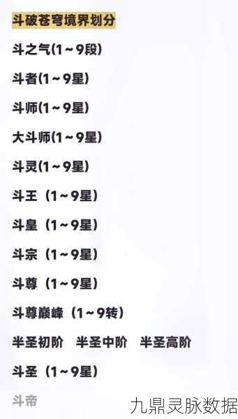 斗破苍穹药族技能搭配全攻略