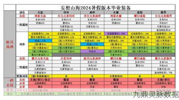 妄想山海,深度解析金风木三大属性差异