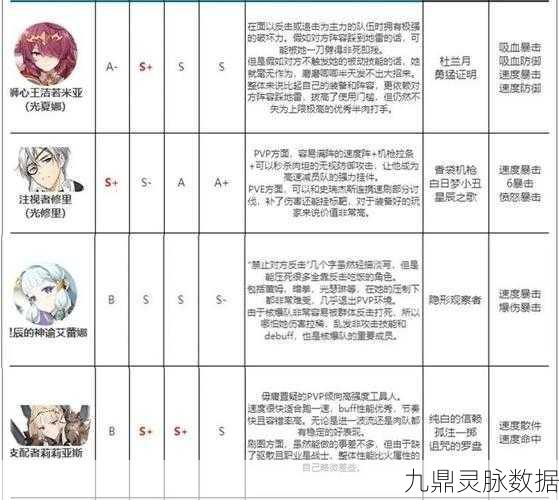 第七史诗贝洛妮卡神器搭配全攻略,解锁角色潜能的深度探索