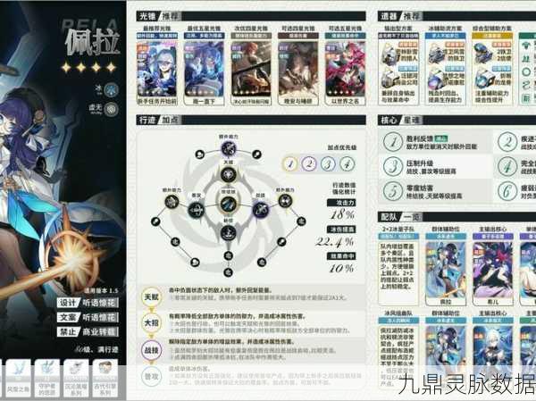 崩坏星穹铁道佩拉遗器词条搭配全攻略，战力飙升驰骋银河
