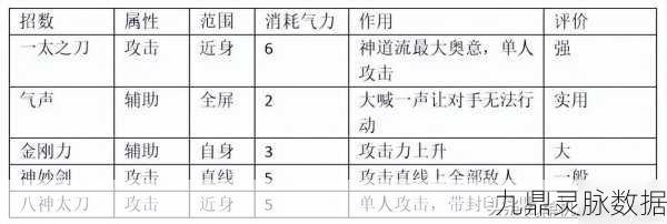 太阁立志传5DX,剑豪之路深度剖析,天览比试与兵法策略全解锁