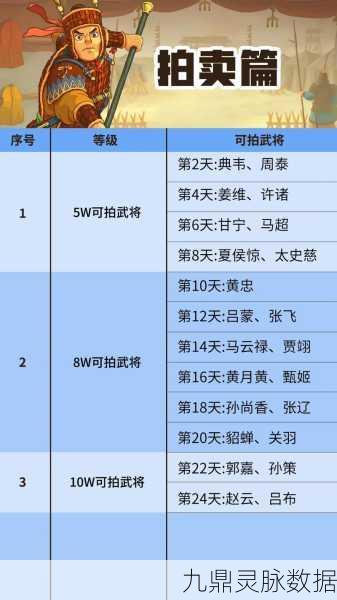 关羽武圣传说,策略国战新纪元,三国豪情等你续写