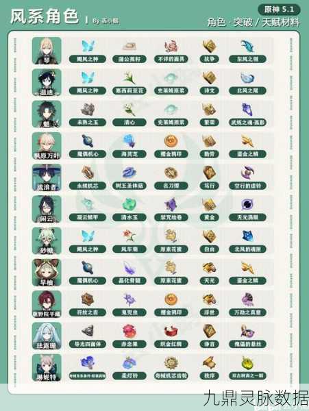 原神白术突破材料全揭秘，天赋书与内鬼爆料一网打尽
