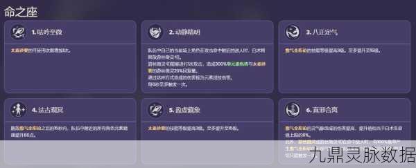 原神白术突破材料全揭秘,天赋书与内鬼爆料一网打尽