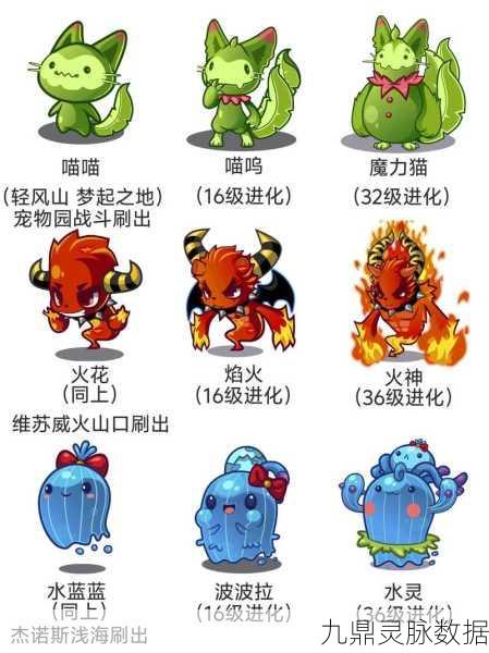 洛克王国宠物满级战斗力提升全攻略